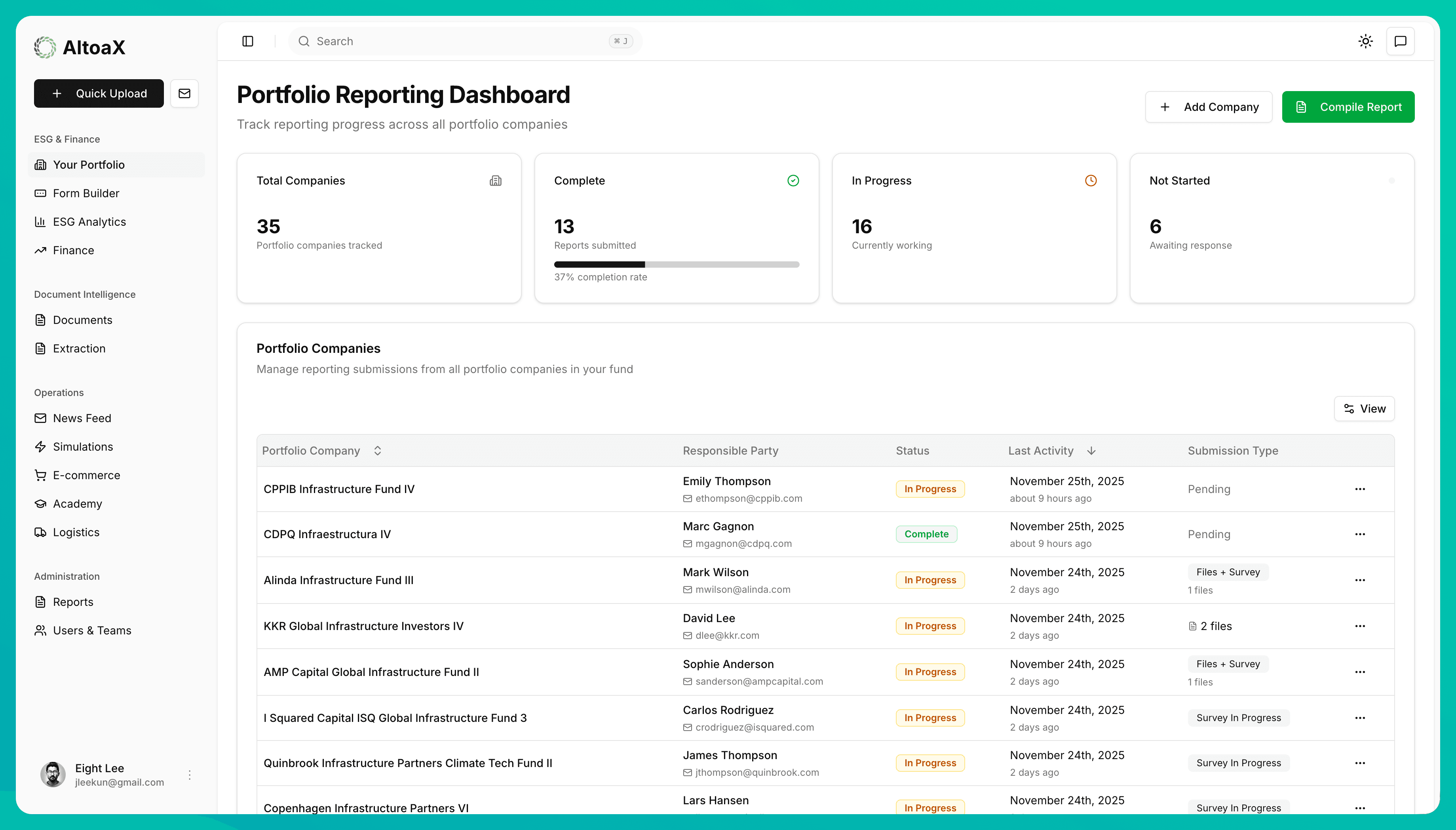AltoaX Investor Relations Dashboard showing LP communication tools